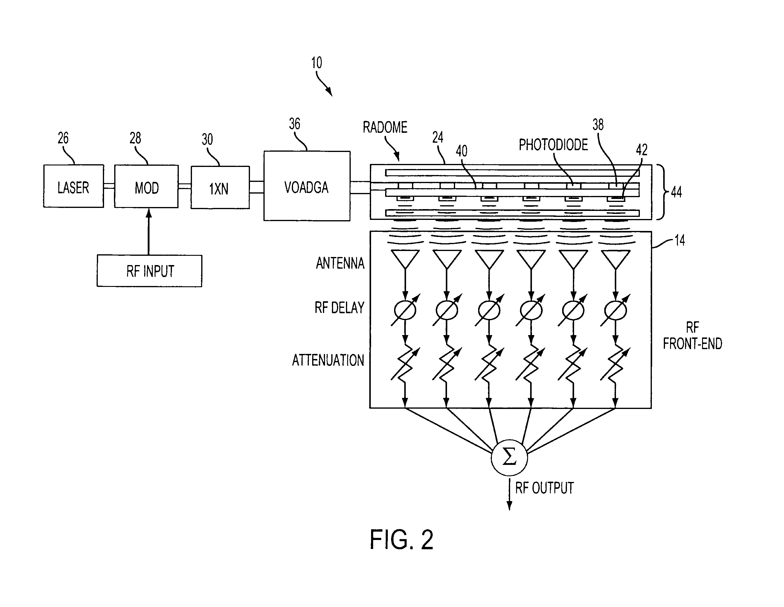 Antenna calibration method and system