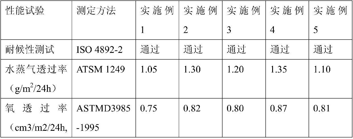 A kind of high weather resistance solar battery back plate material and preparation method