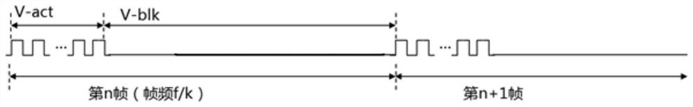 Display picture compensation method and device, electronic equipment and storage medium