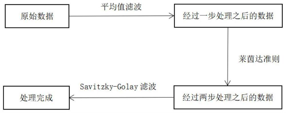 Children's attention assessment system and method