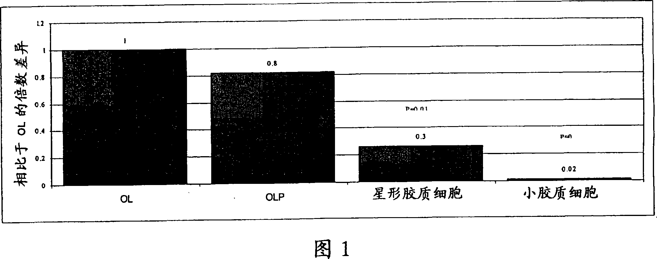 Methods of treating demyelinating disorders