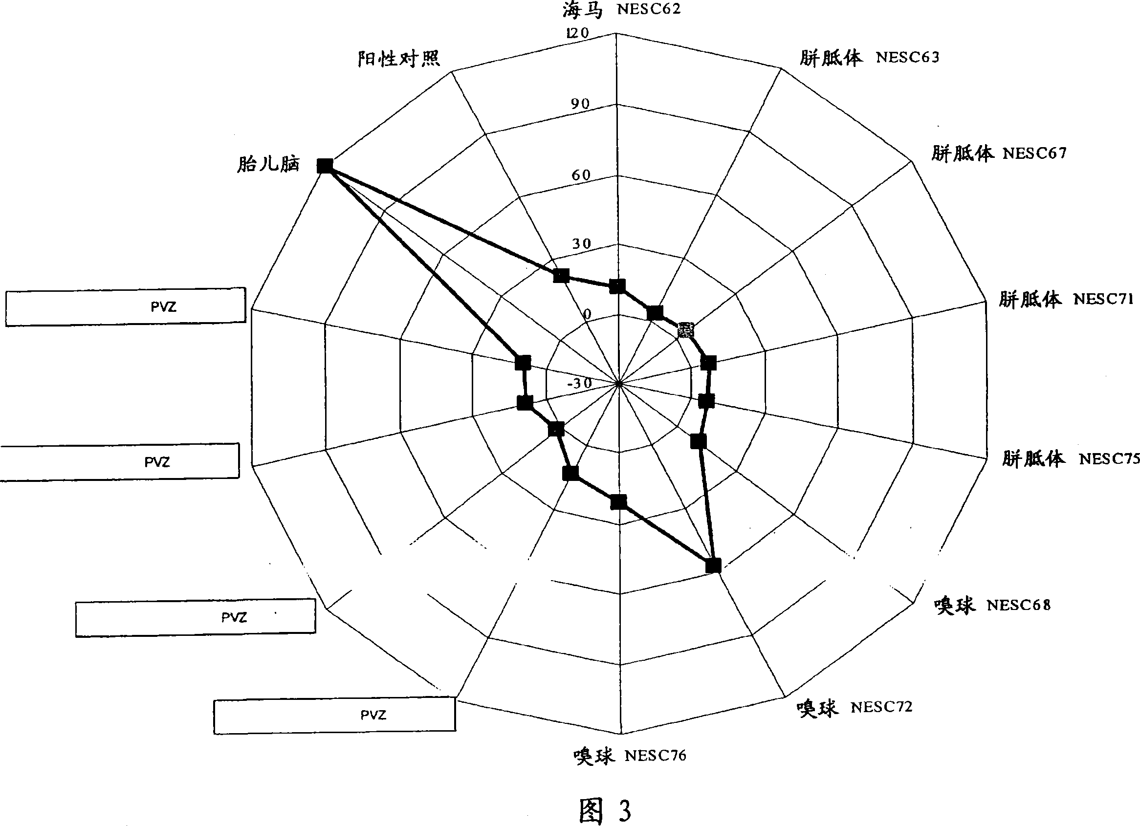 Methods of treating demyelinating disorders