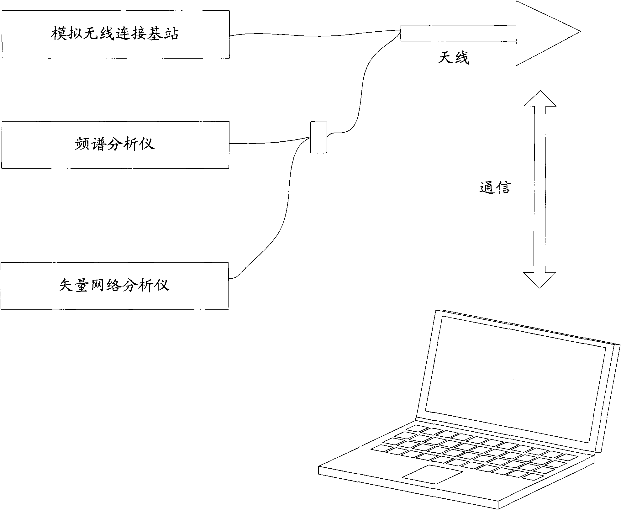 WWAN test method and test system thereof