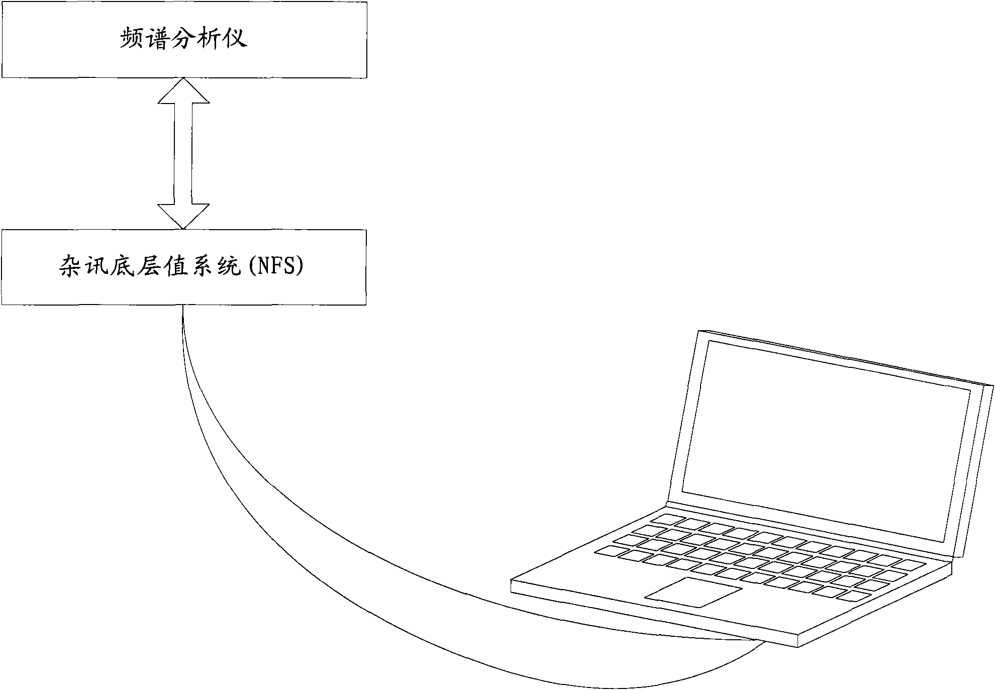 WWAN test method and test system thereof