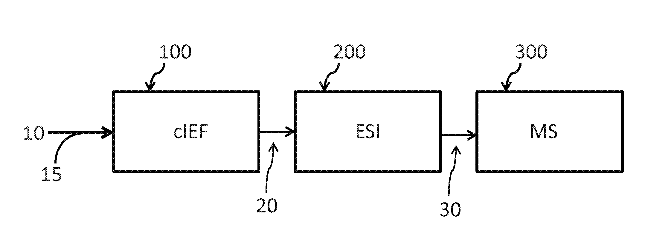 Method for analyzing sample components