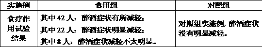 Preparation method for peptide-containing whole bean powder, and soya-bean milk, thick soy milk and bean powder prepared by the same