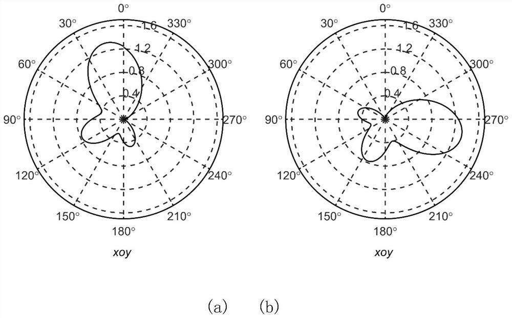 A dual-polarized, ultra-broadband flexible microstrip patch antenna