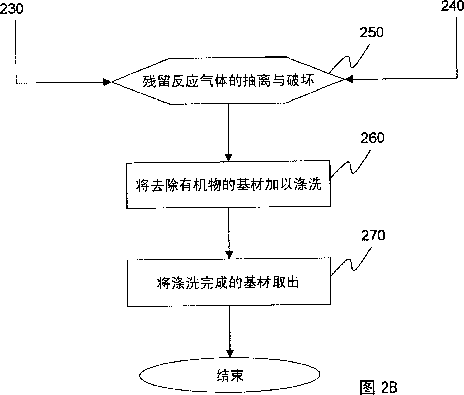 Bubbling reaction cleaning device and method