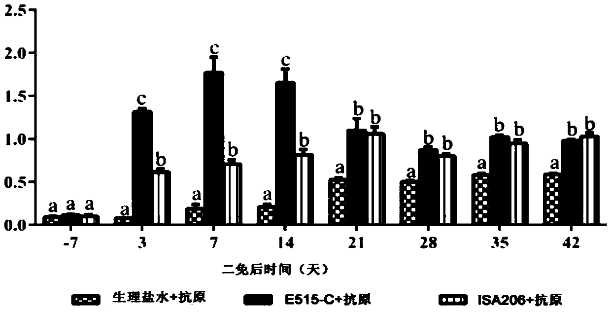 Vegetable oil vaccine adjuvant and preparation method and application thereof