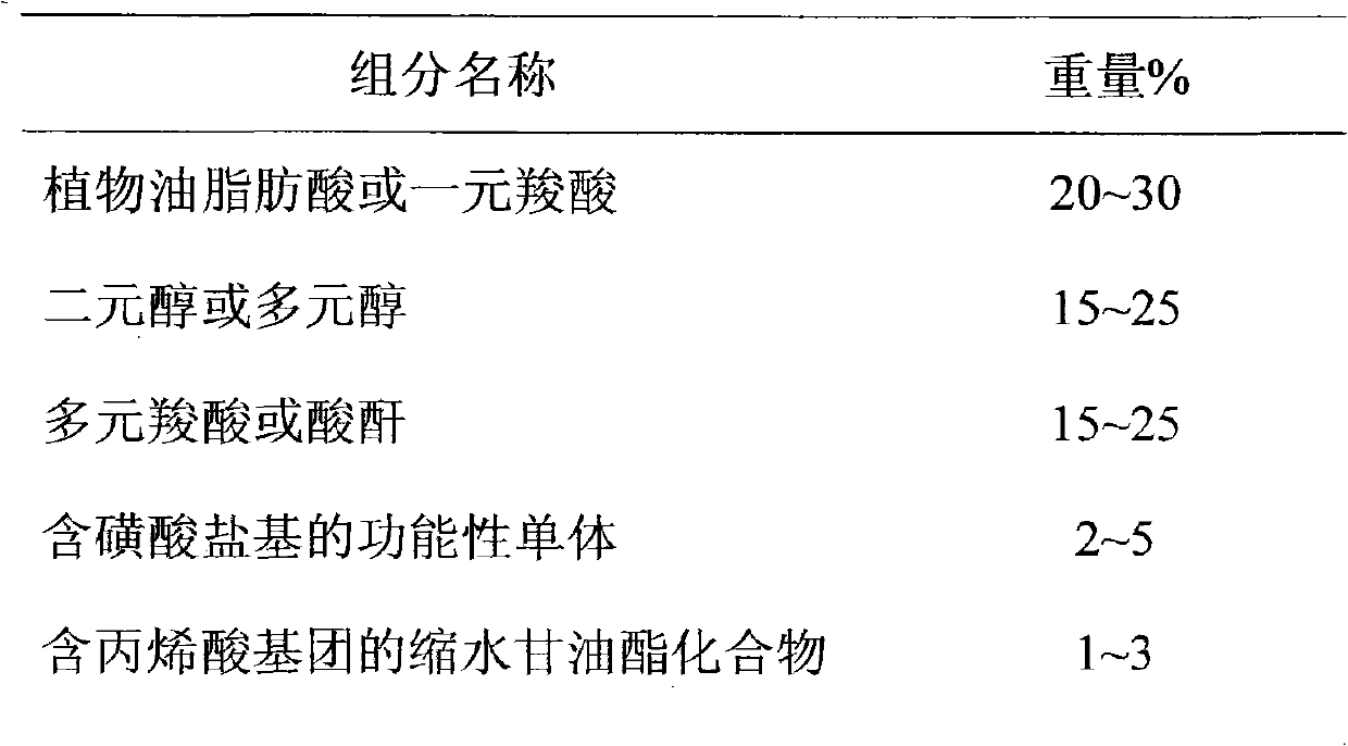 Acrylic acid modified sulfonate-based water-reducible alkyd resins