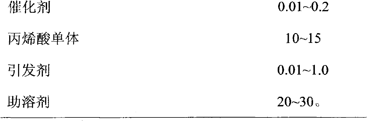 Acrylic acid modified sulfonate-based water-reducible alkyd resins