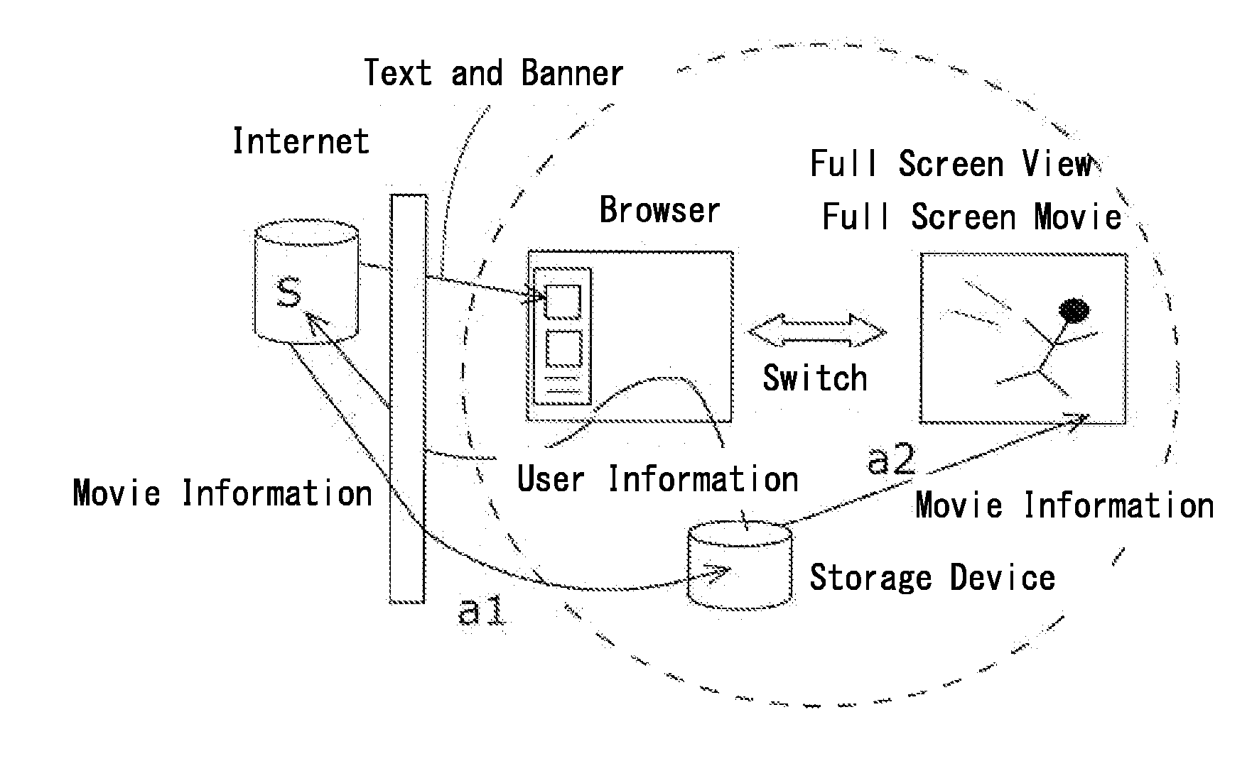 Advertisement Displaying Browser and Advertisement System