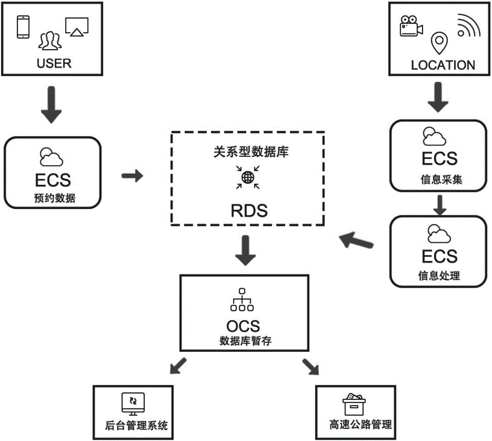 Method of achieving highway go-through reservation based on ETC system