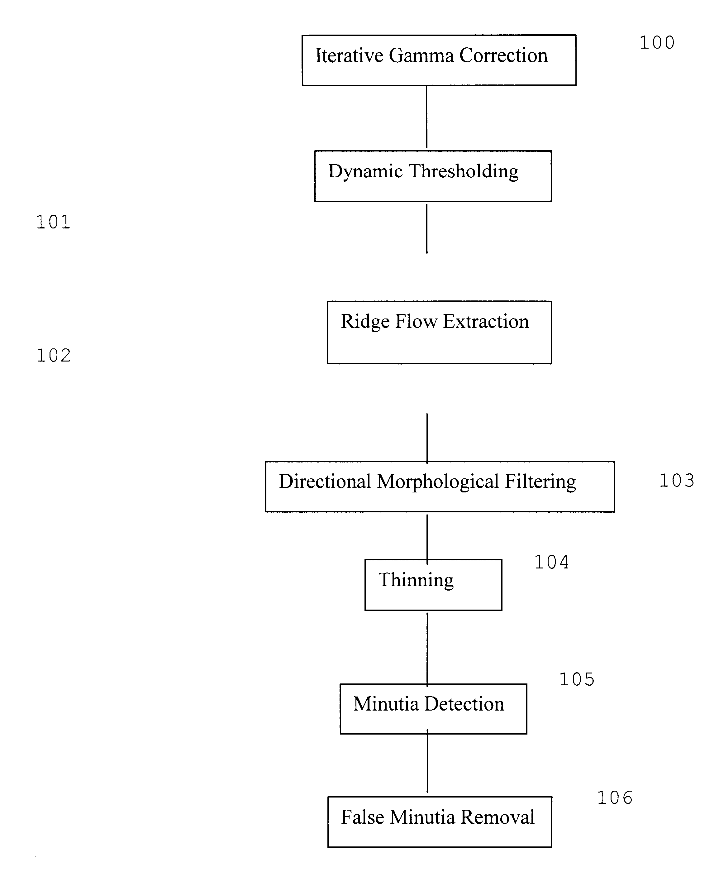 Apparatus and method for fingerprint recognition system