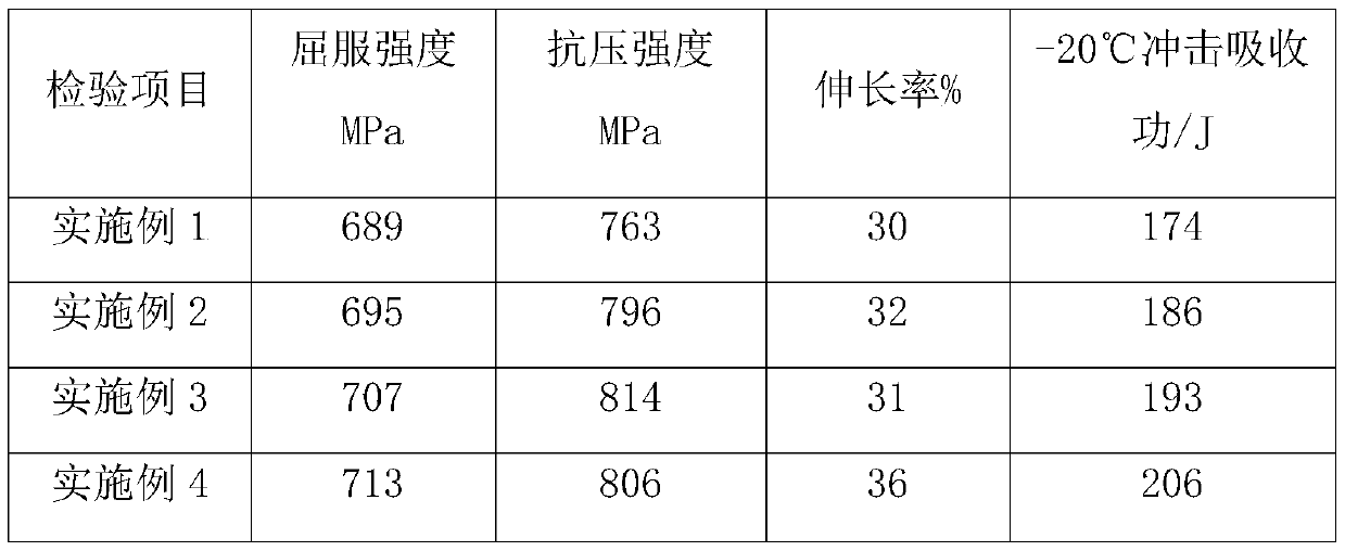 Flux-cored wire for oil and gas transfer pipeline and preparation method thereof