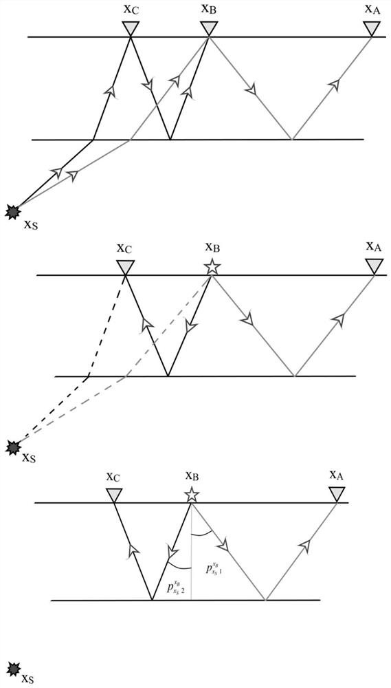 Passive source interference migration imaging method and system based on illumination direction constraint