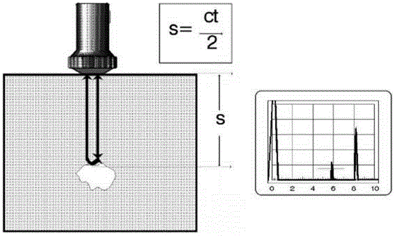 Large-sized high-temperature blade internal defect three-dimensional nondestructive detection method