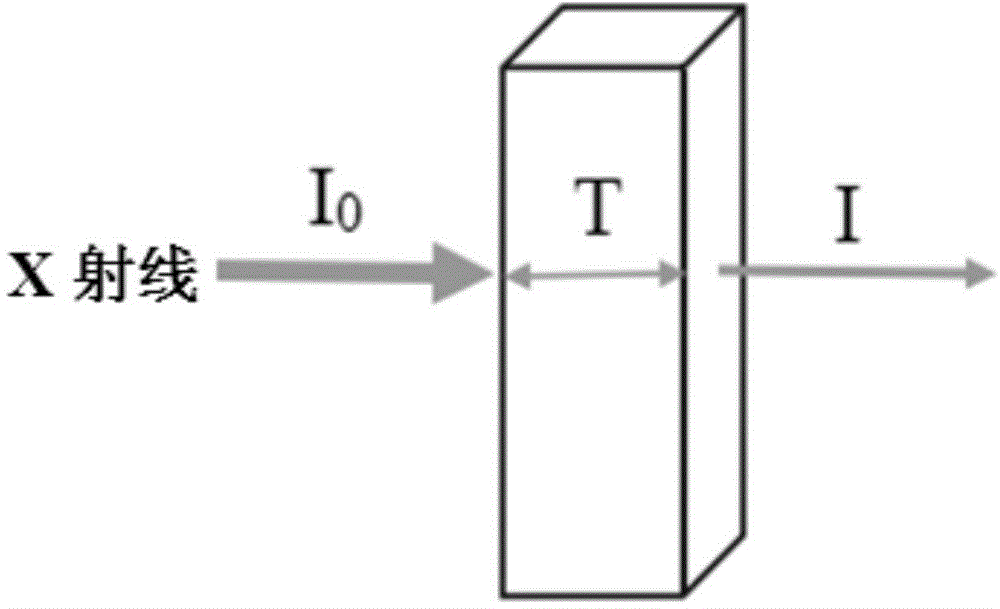 Large-sized high-temperature blade internal defect three-dimensional nondestructive detection method