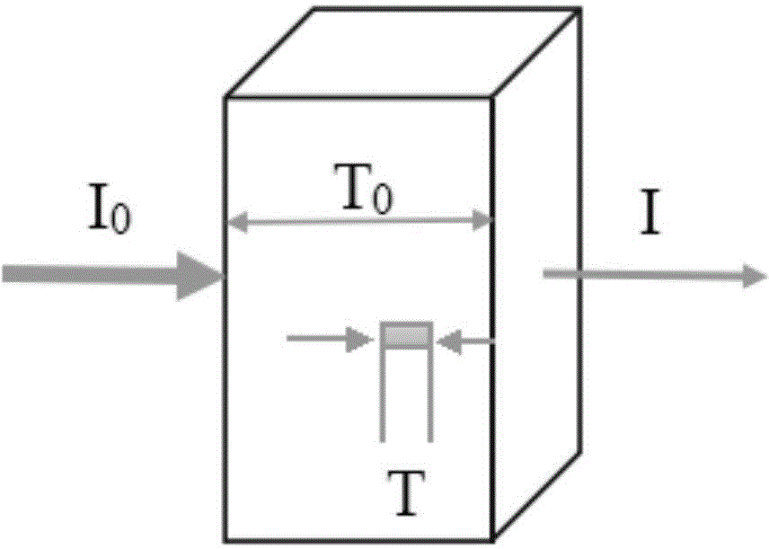 Large-sized high-temperature blade internal defect three-dimensional nondestructive detection method