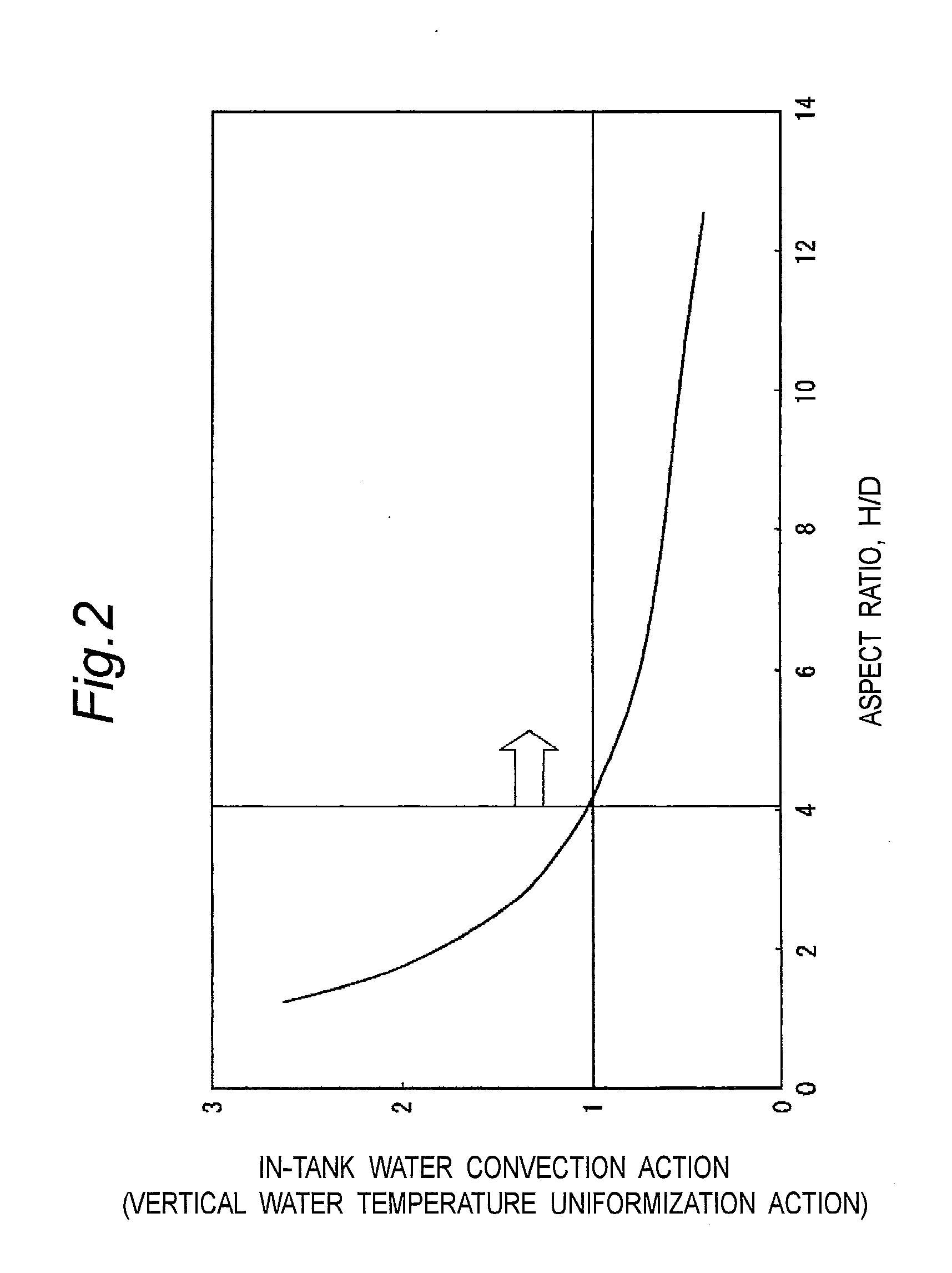 Heating and hot water supply apparatus