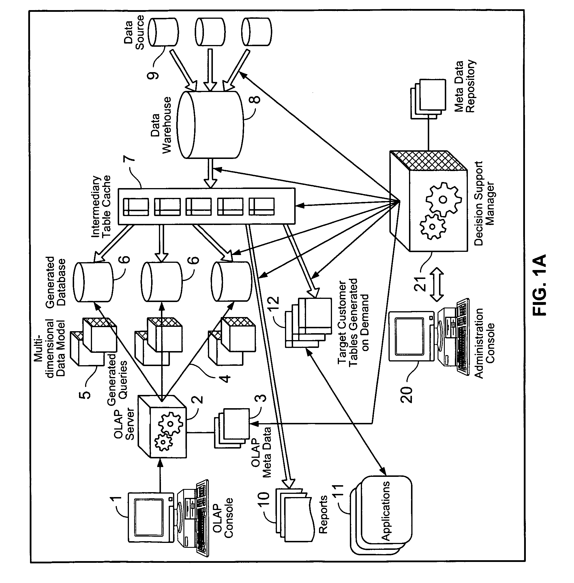 Method for visualizing information in a data warehousing environment