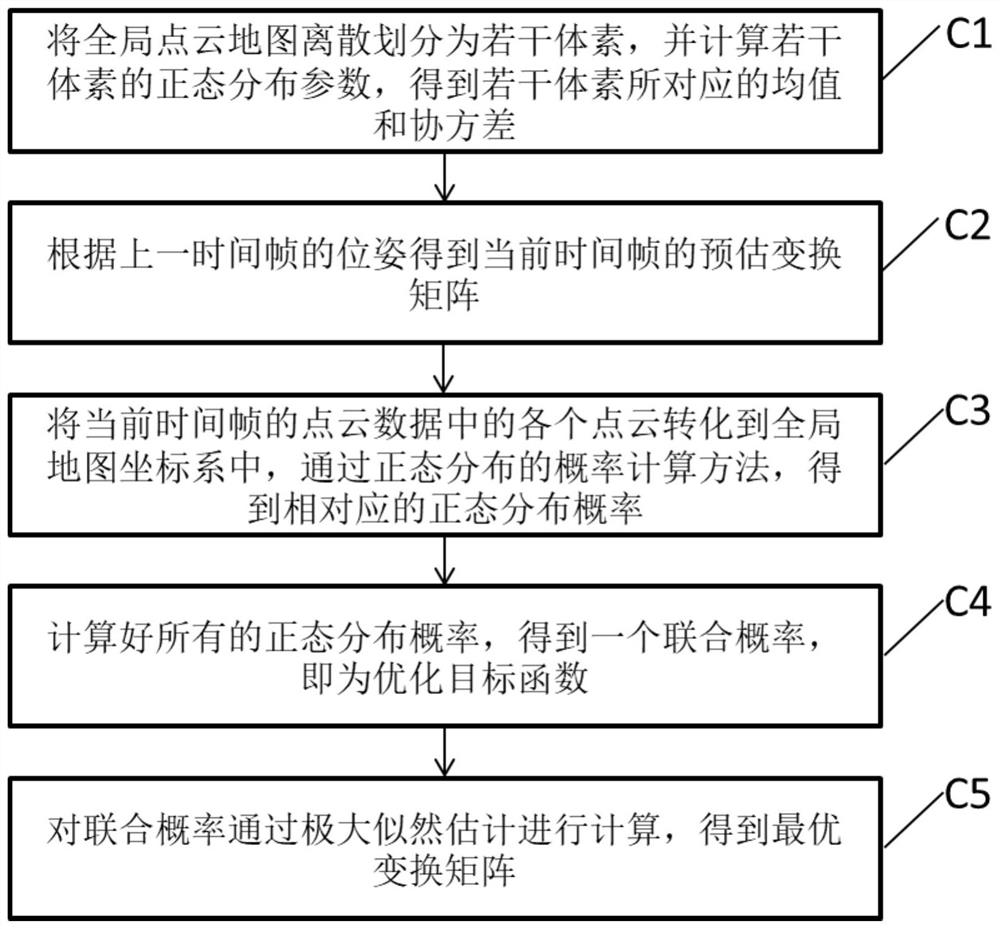 Three-dimensional laser radar positioning and navigation method for intelligent inspection and inspection robot