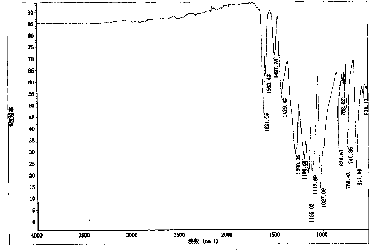 Continuous preparation method of trinitromalonaldehydic acid dipotassium salt