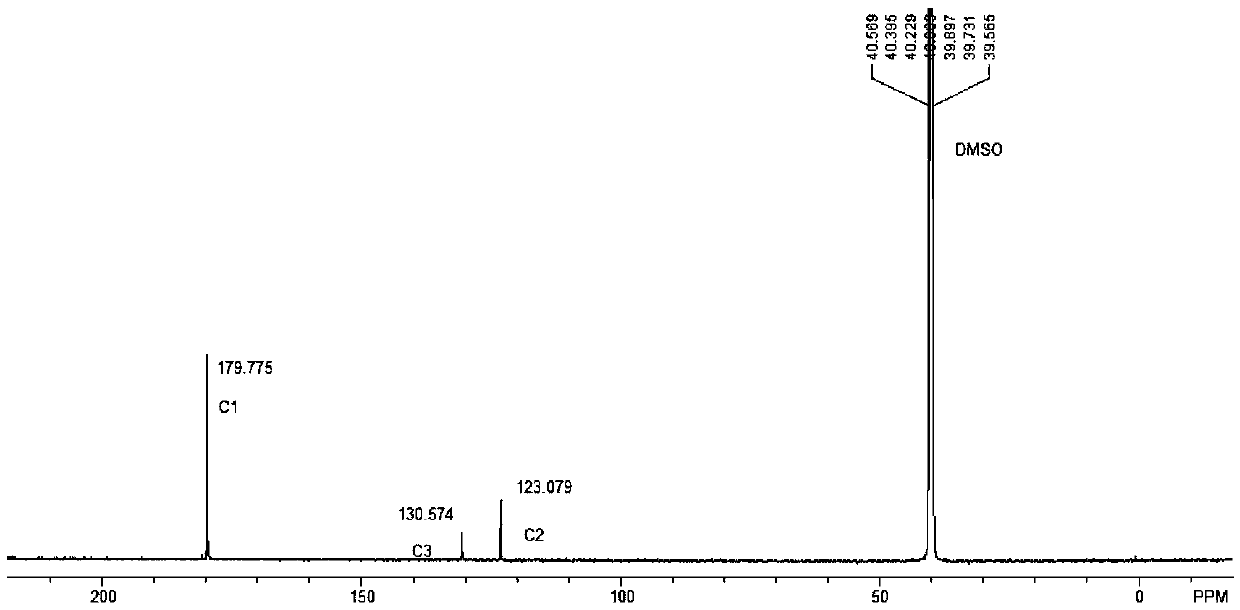 Continuous preparation method of trinitromalonaldehydic acid dipotassium salt