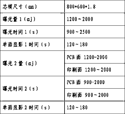 A production process for an electroformed stencil