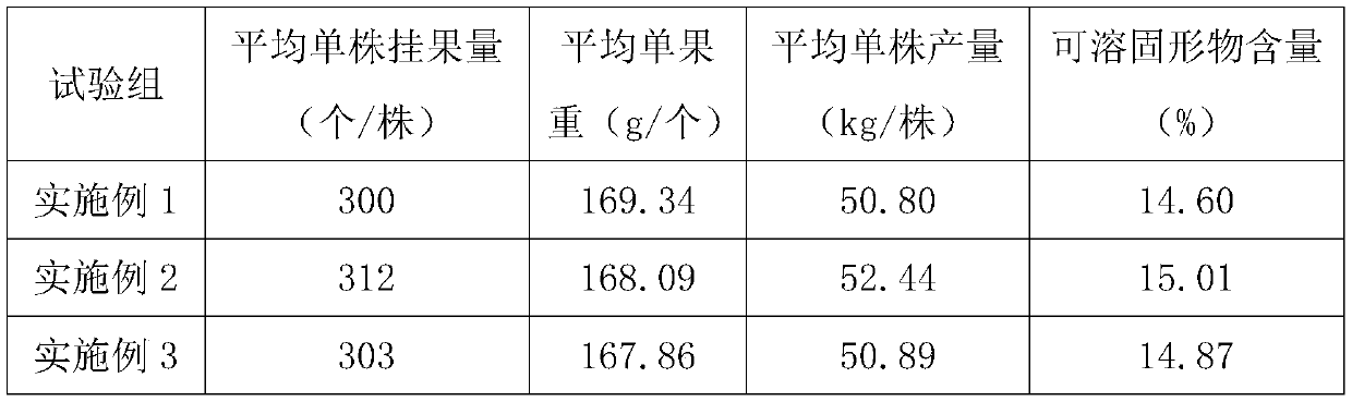 Special biological organic-inorganic fertilizer for citruses, and production method thereof