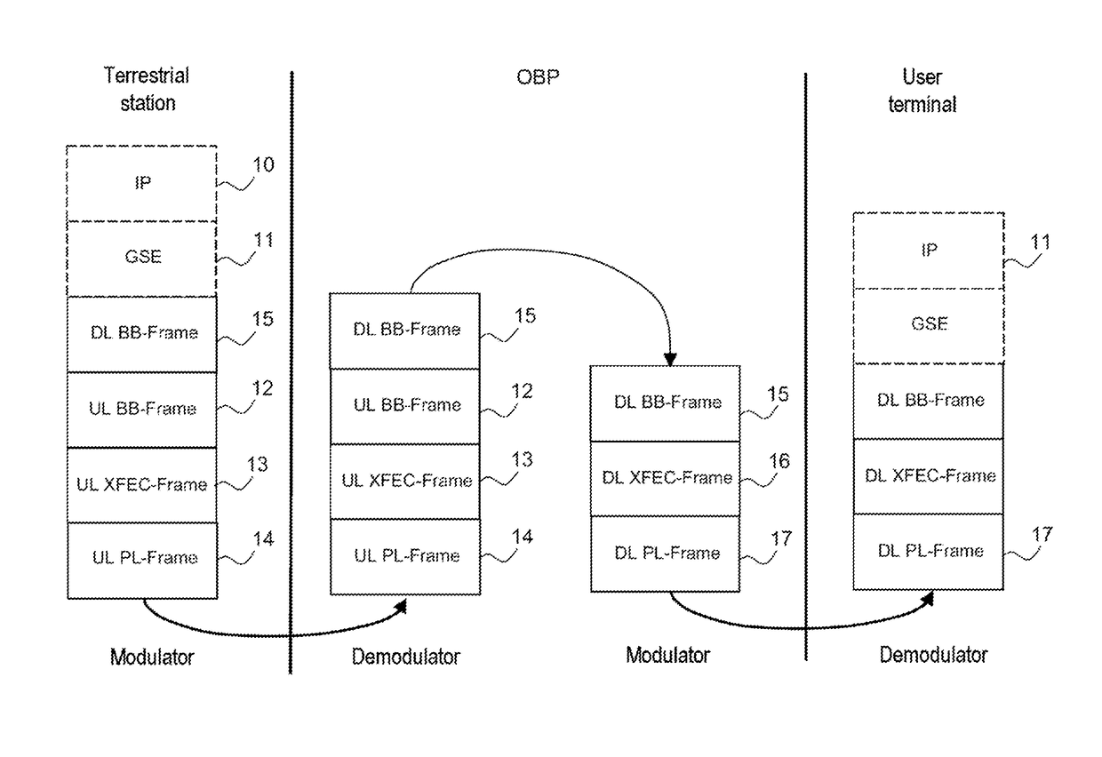 Method for very high throughput satellite data transmission