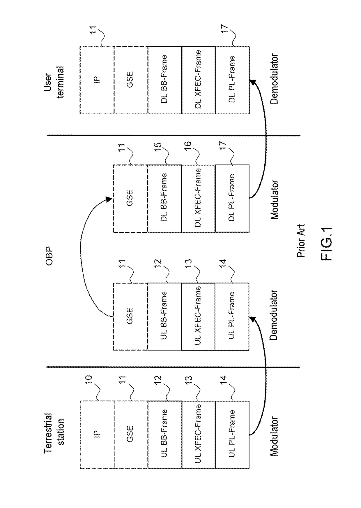 Method for very high throughput satellite data transmission