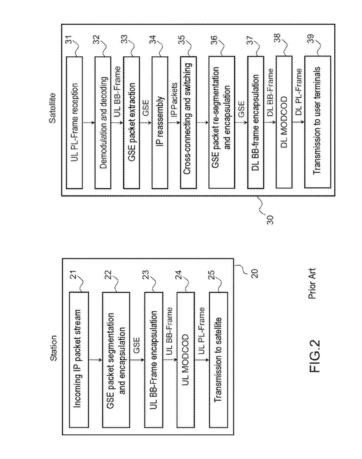 Method for very high throughput satellite data transmission