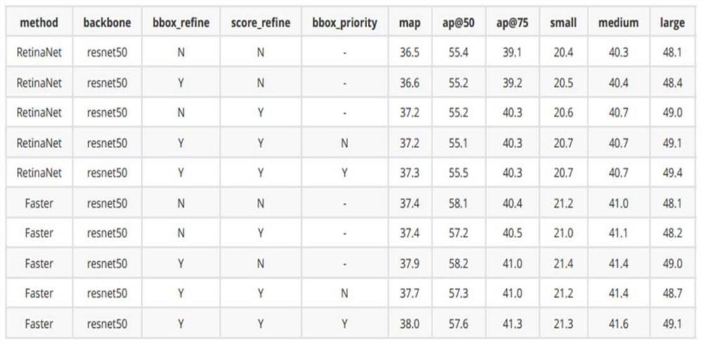 Traffic infrastructure construction target monitoring system and method based on target anchor frame optimization strategy