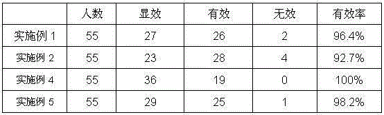 A kind of traditional Chinese medicine composition for treating obesity