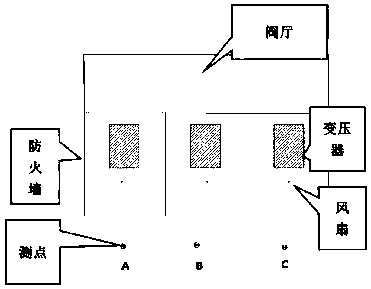 Method for predicting far-field noises of converter transformer