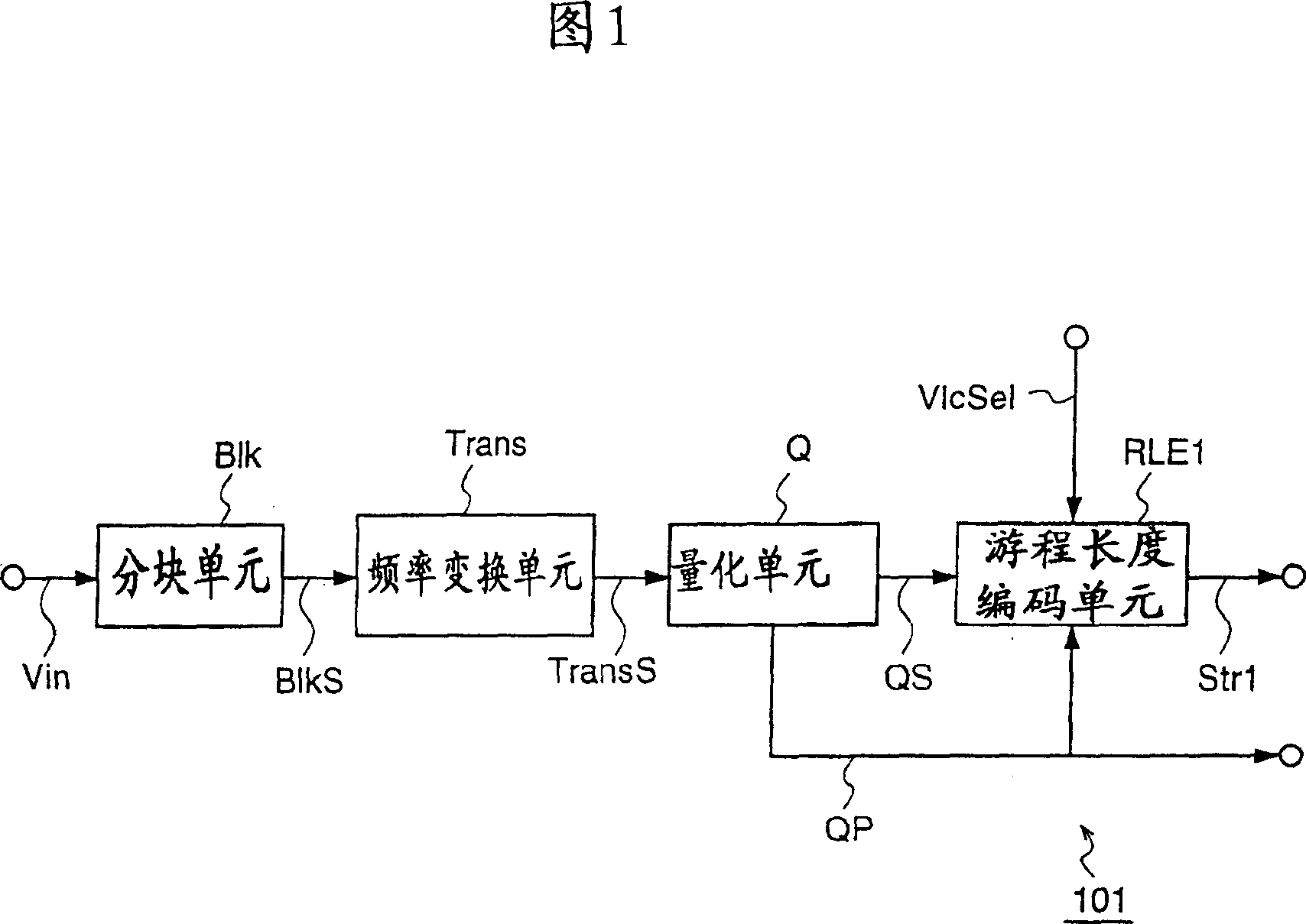 Variable length coding method and variable length decoding method