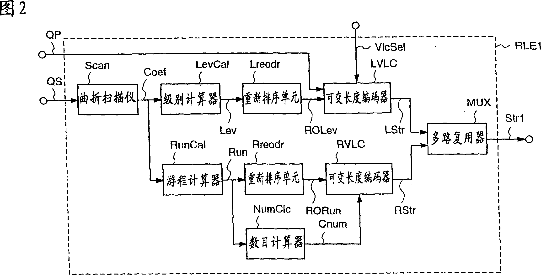 Variable length coding method and variable length decoding method