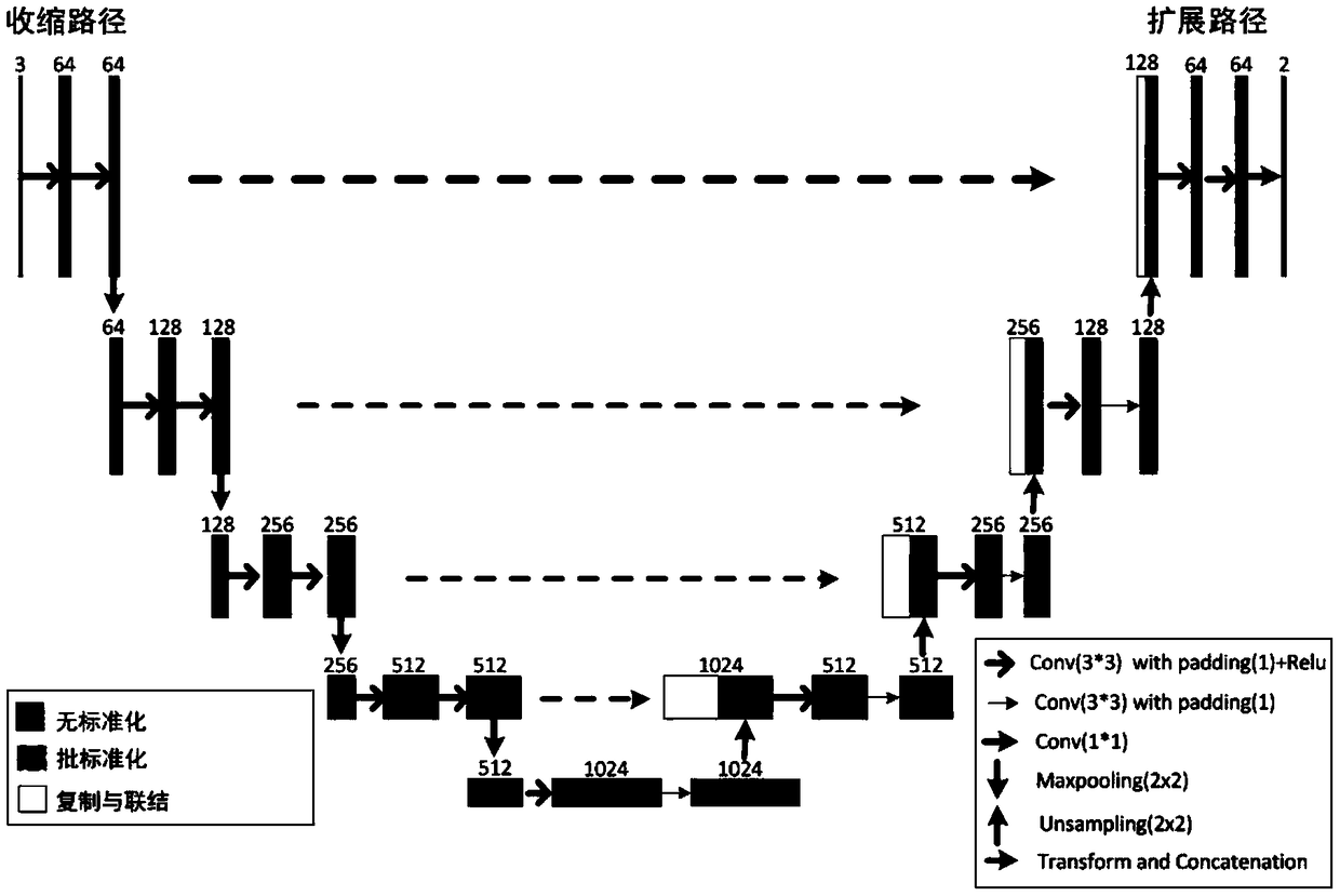 An eye fundus image cup-disc segmentation method based on generative adversarial mechanism