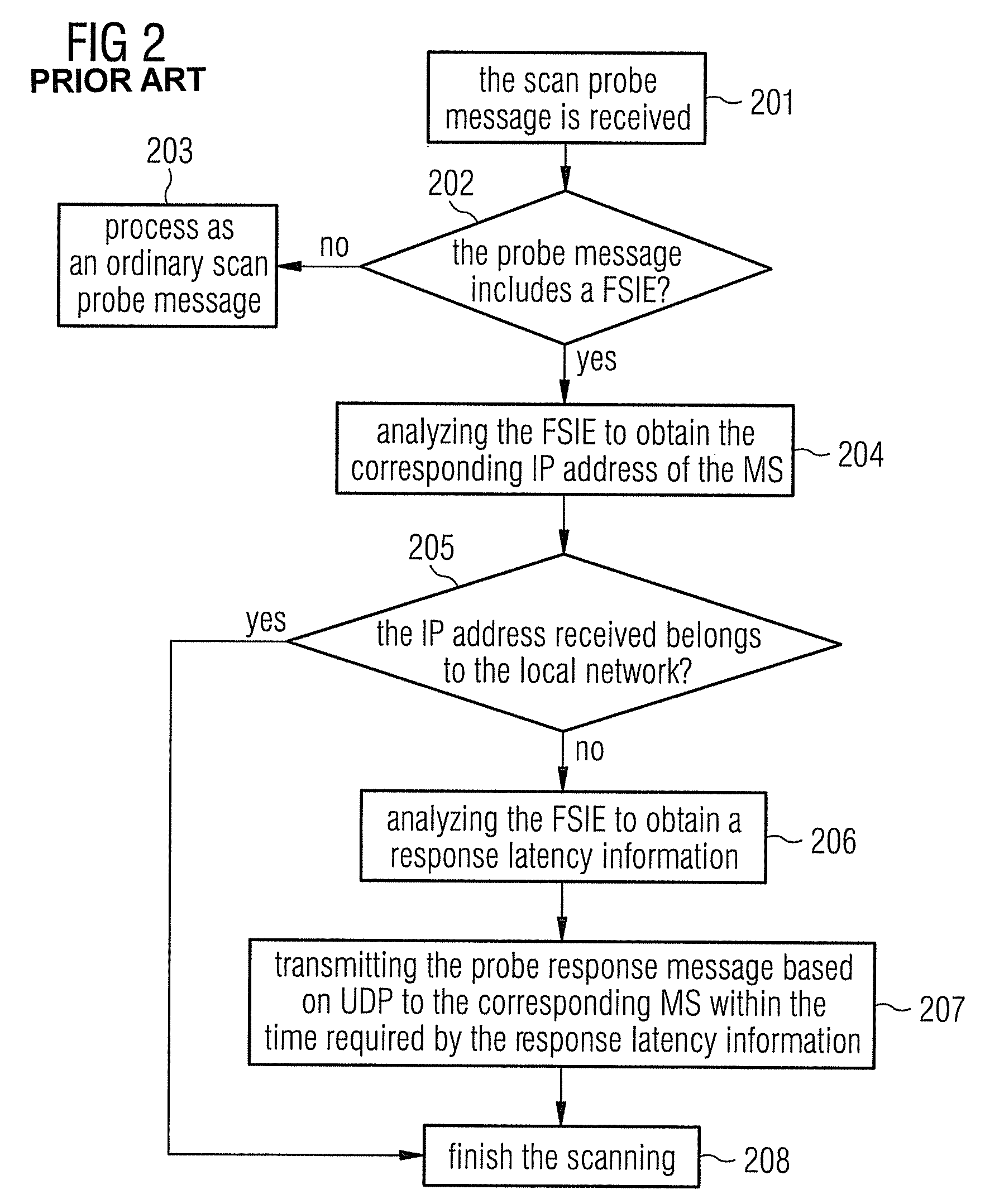 Method and system for scanning in WLAN