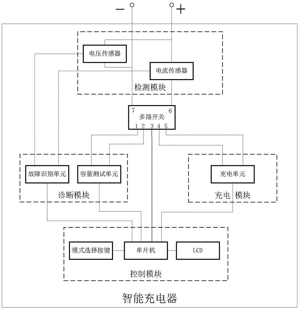 Intelligent charger with diagnostic function and charging method