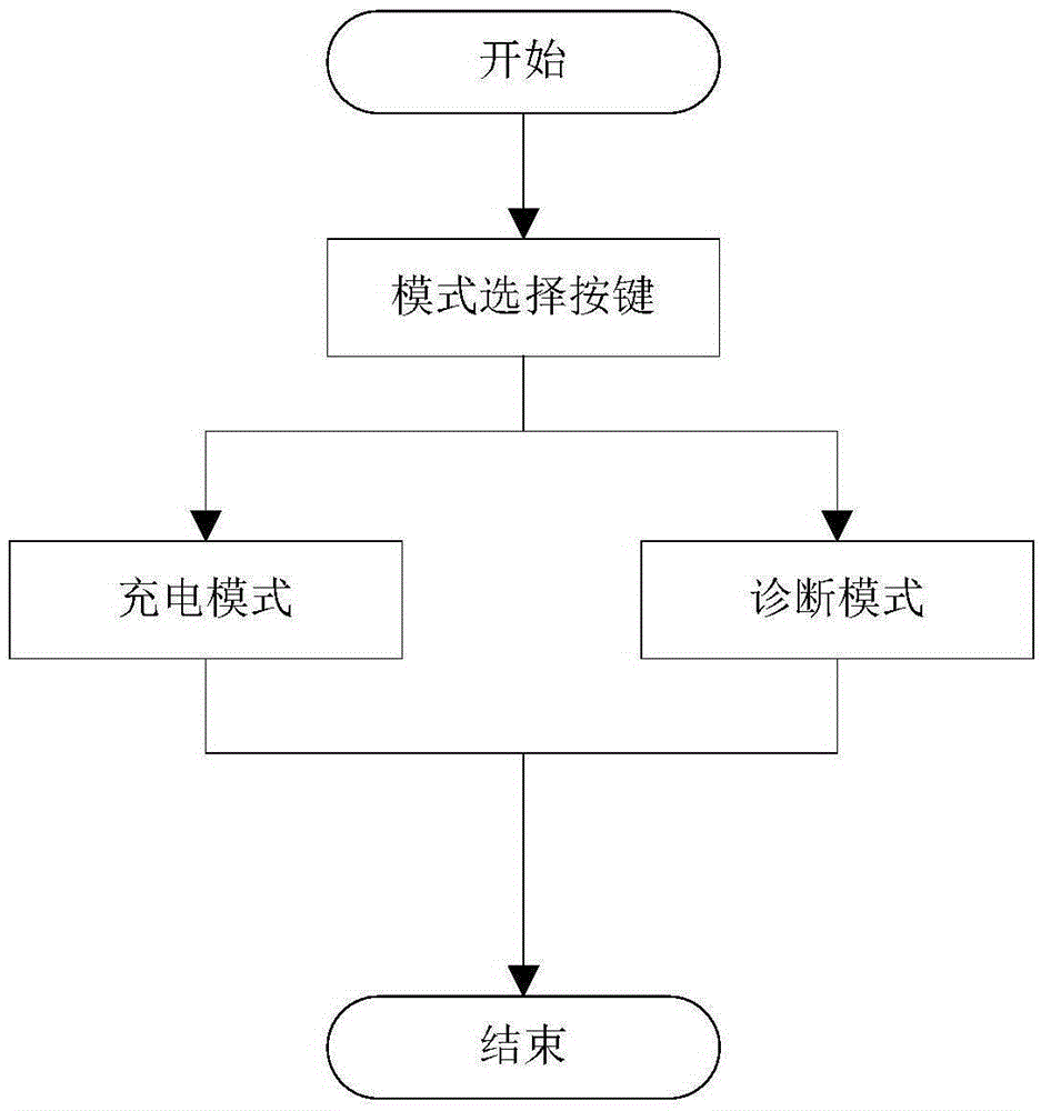 Intelligent charger with diagnostic function and charging method