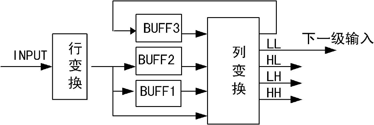 Image compression method and device for real-time code rate pre-distribution