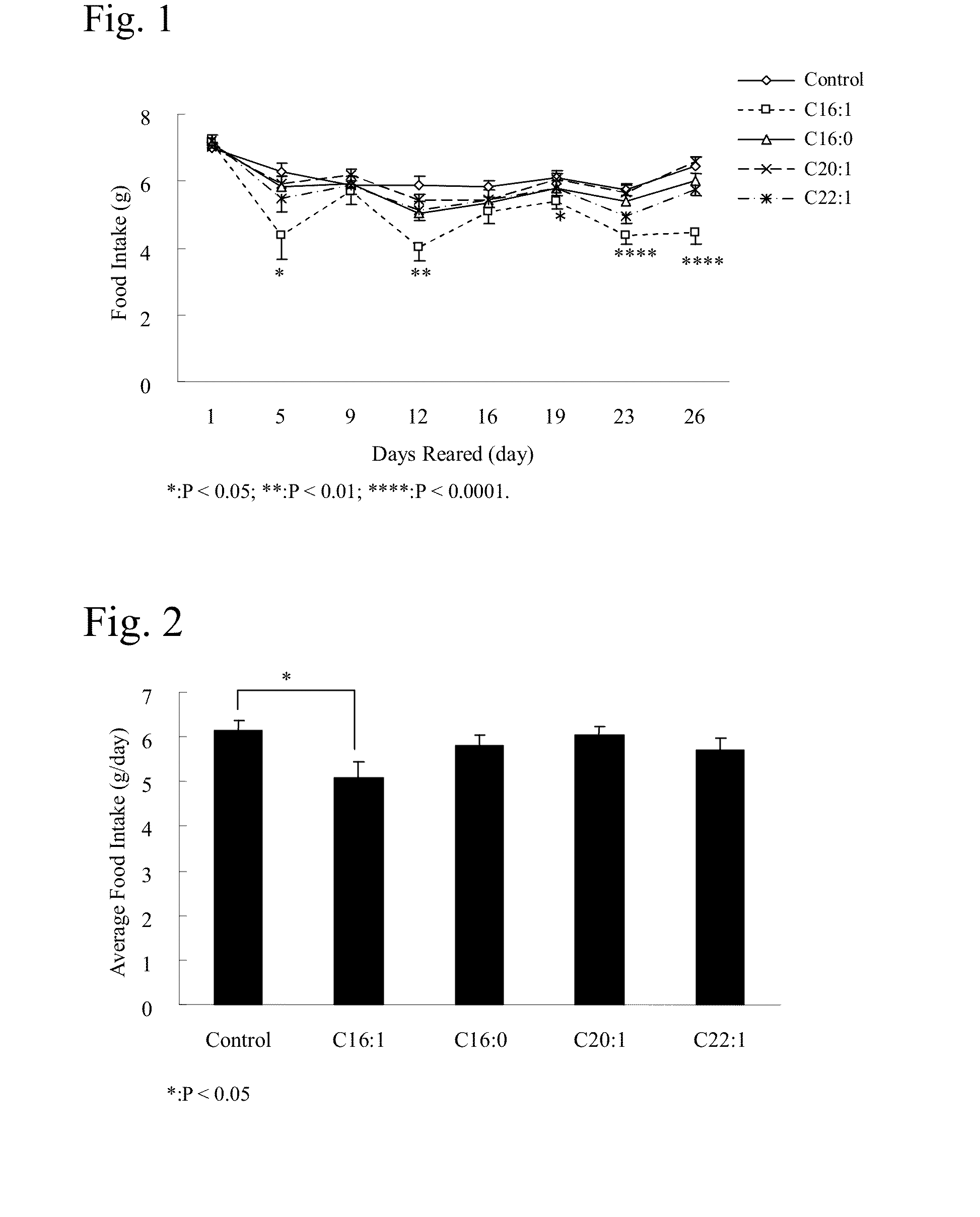 Anorectic agent