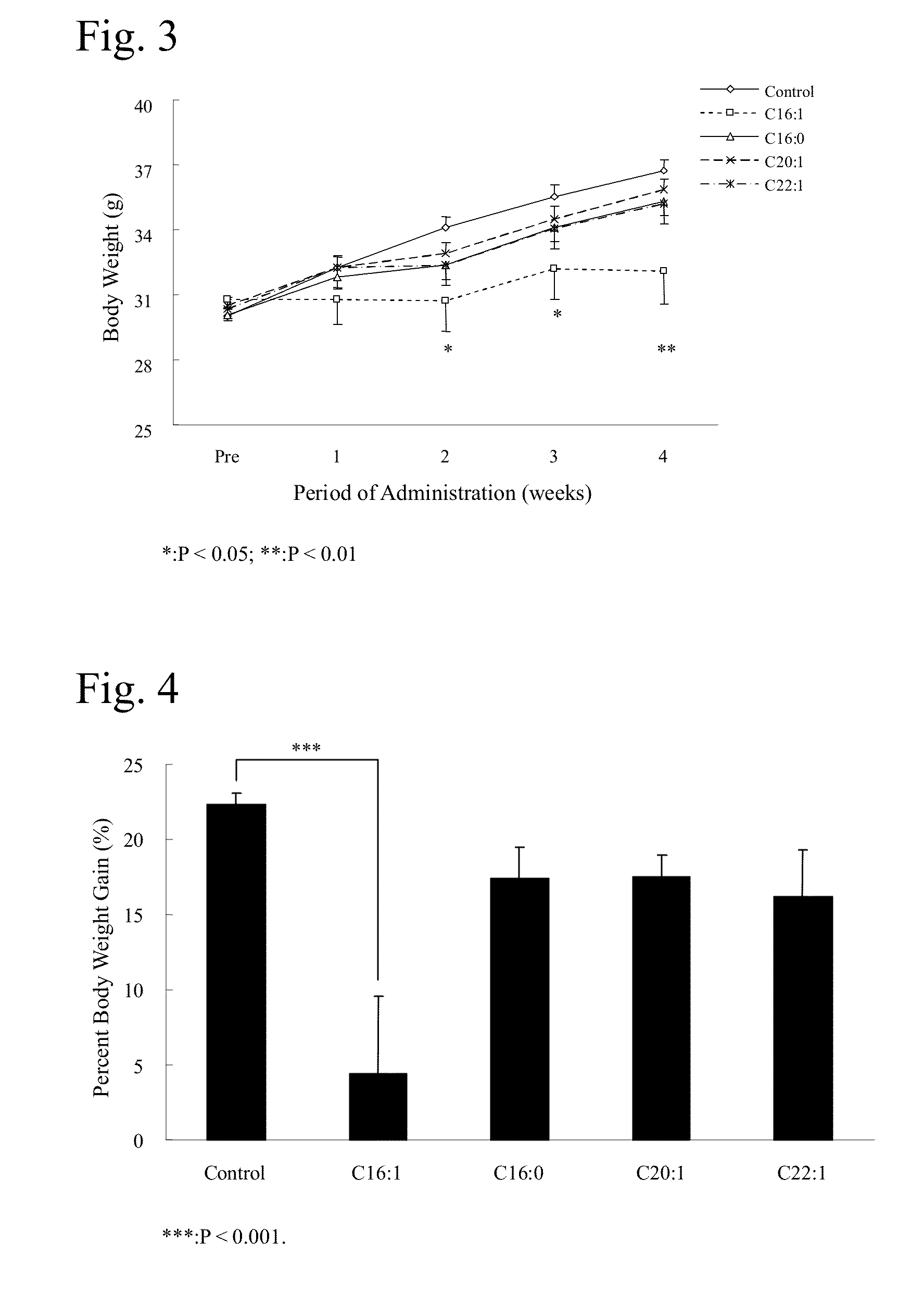 Anorectic agent