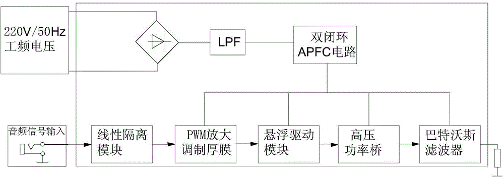 PWM (pulse width modulation) audio power amplifier