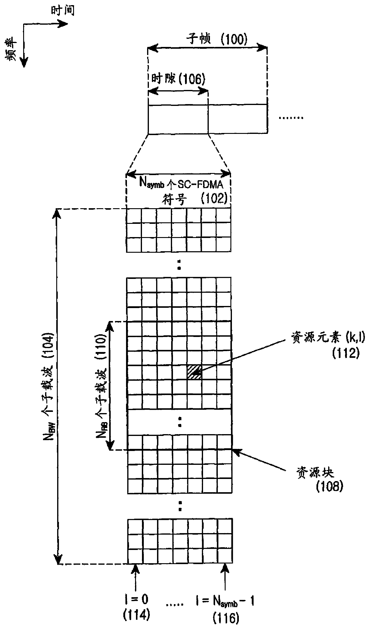 Method and apparatus for interleaving data in mobile communication system