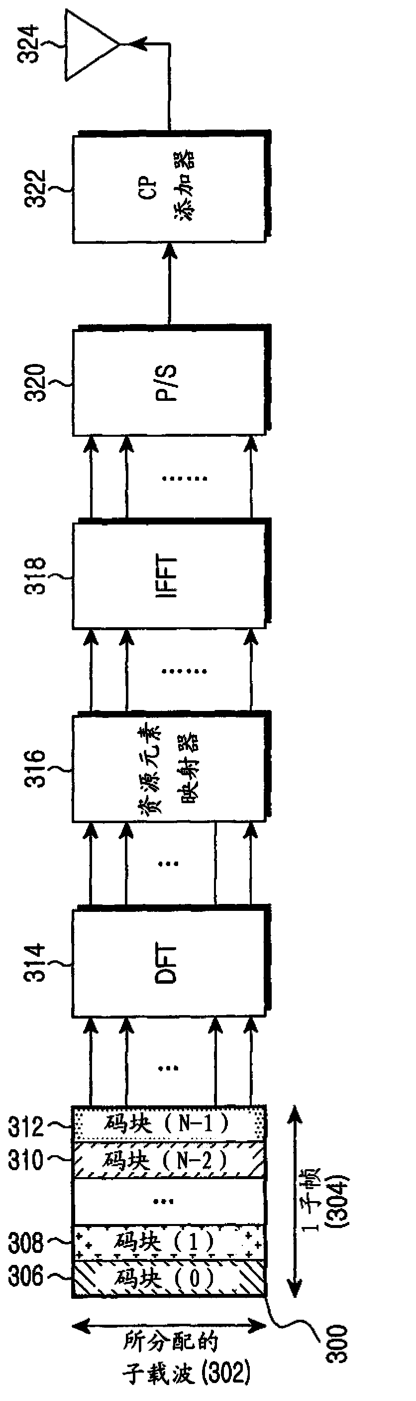 Method and apparatus for interleaving data in mobile communication system