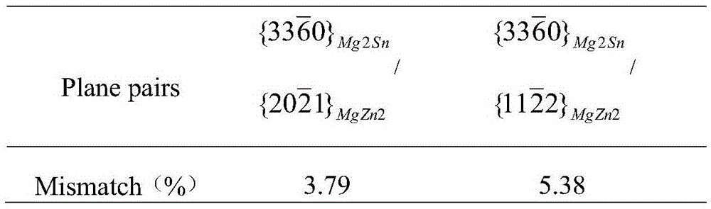 High-strength magnesium alloy and method for preparing high-strength magnesium alloy by inducing orientation of precipitated phase to change