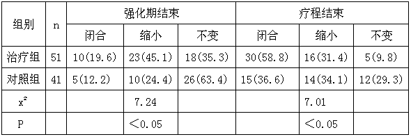 A traditional Chinese medicine pill for the treatment of pulmonary tuberculosis with the combination of traditional Chinese and western medicine